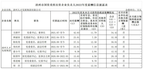 2024-1-9漳州市國(guó)資委所出資企業(yè)負(fù)責(zé)人2022年度薪酬信息披露表（人才發(fā)展集團(tuán)）_Sheet1.jpg